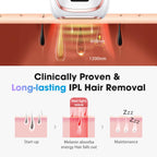 IPL Laser Hair Removal Device for Women & Men - Home 45°F Ice-Cooling Contact for Painless Results